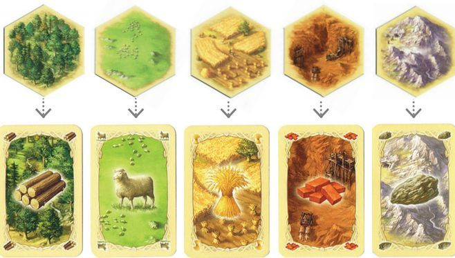 Стиль артов в классической настолке Catan Стиль артов в классической настолке Catan